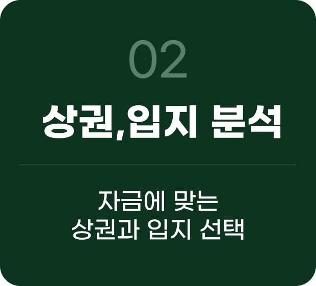 상권,입지 분석
