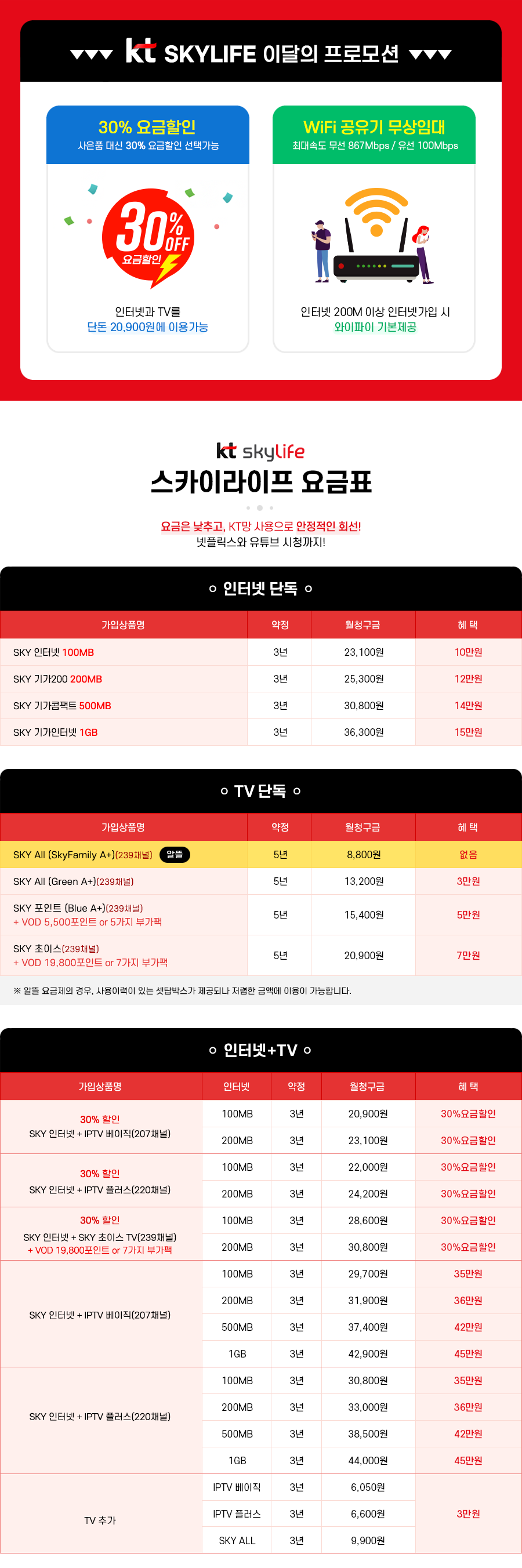 KT 스카이라이프 인터넷 100MB 500MB 1GB 요금제, 약정, 혜택, 현금지원