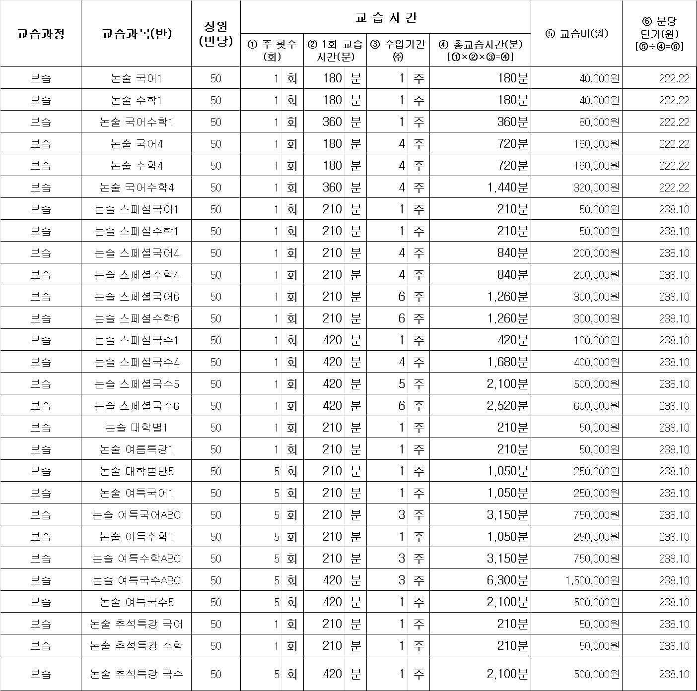 로고스멘토학원 수원영통관 수강료 내역