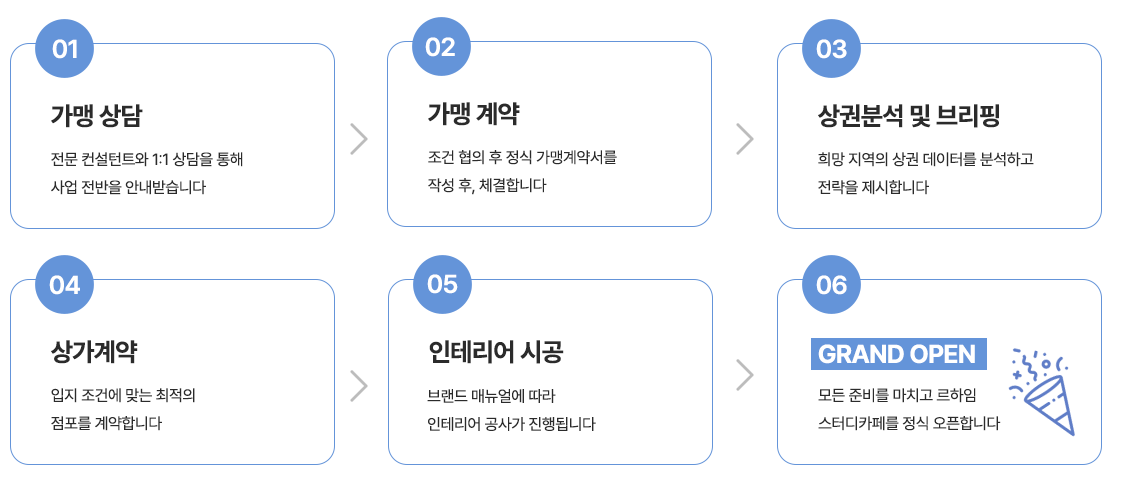 르하임 창업안내