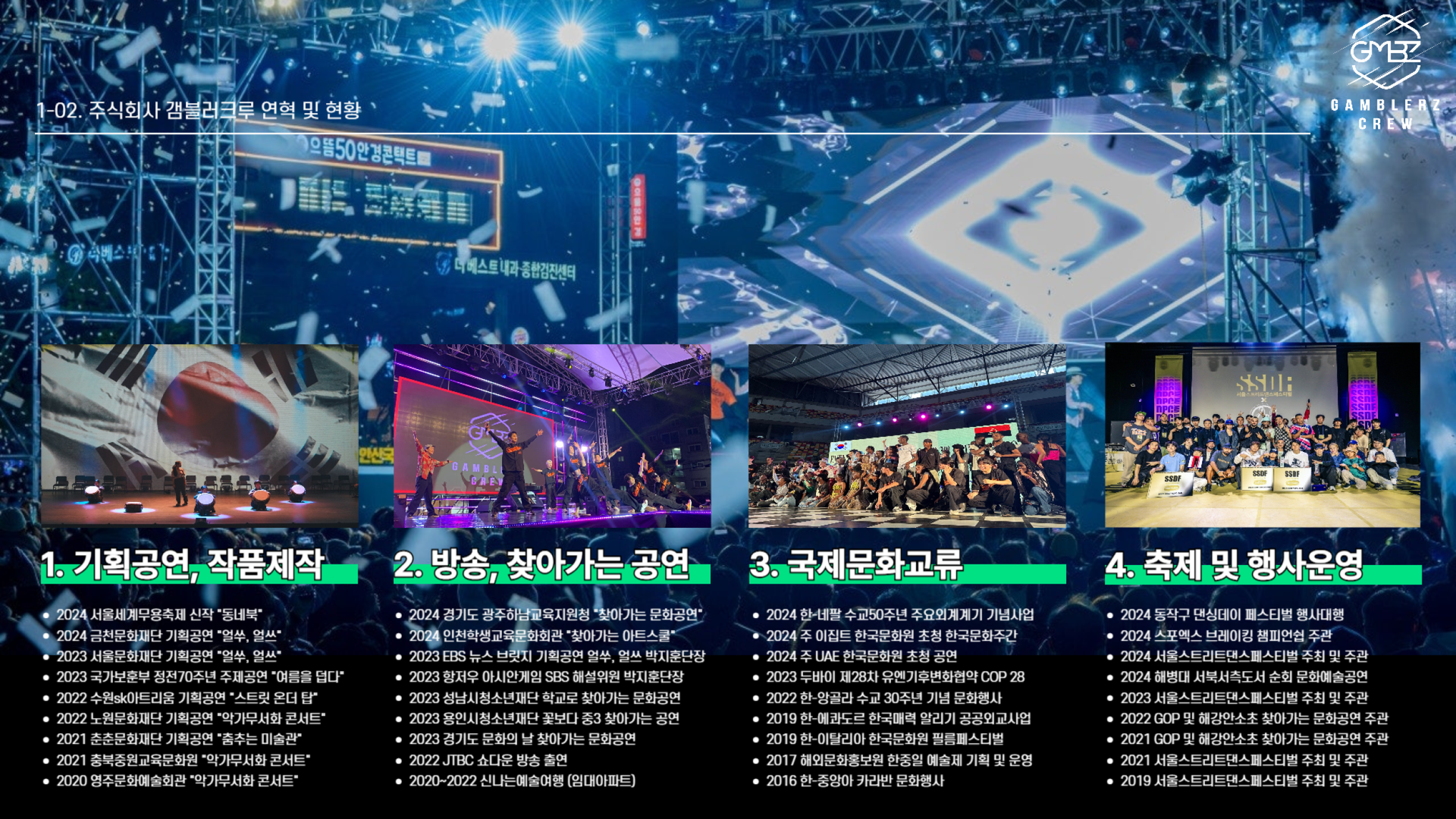대한민국 스트릿댄스 예술단체 갬블러크루의 기획공연, 방송공연, 국제문화교류, 축제운영 등 다양한 활동 현황을 담은 인포그래픽