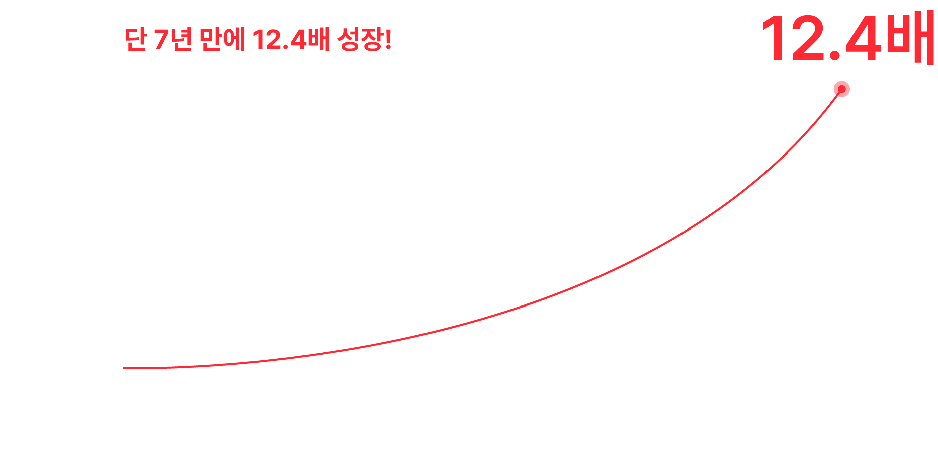 그래프 오버레이