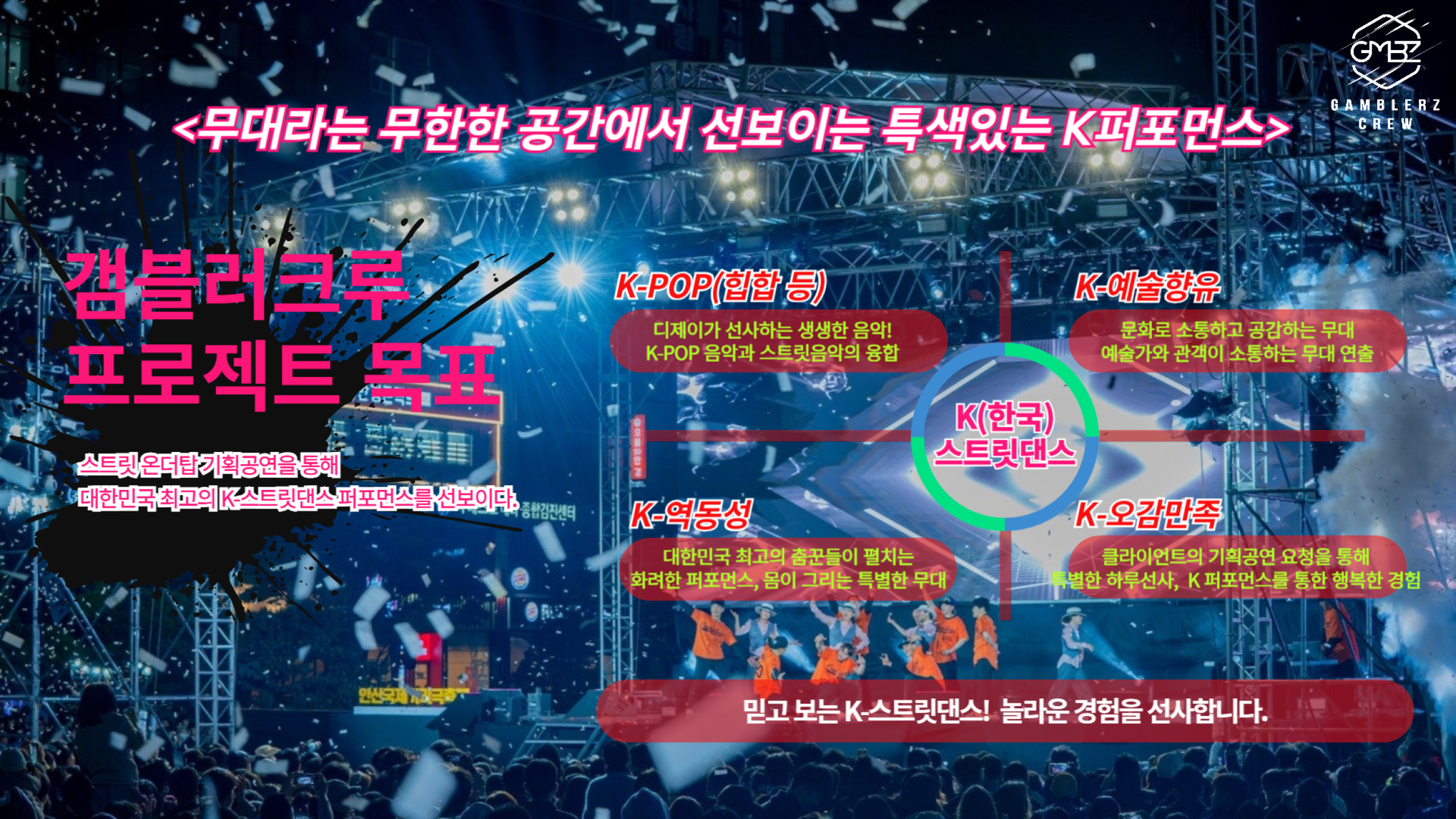 갬블러크루 프로젝트 목표 인포그래픽으로 무대에서 펼치는 대한민국 대표 스트릿댄스 브랜드 정체성과 K오감만족 기획 의도 시각화