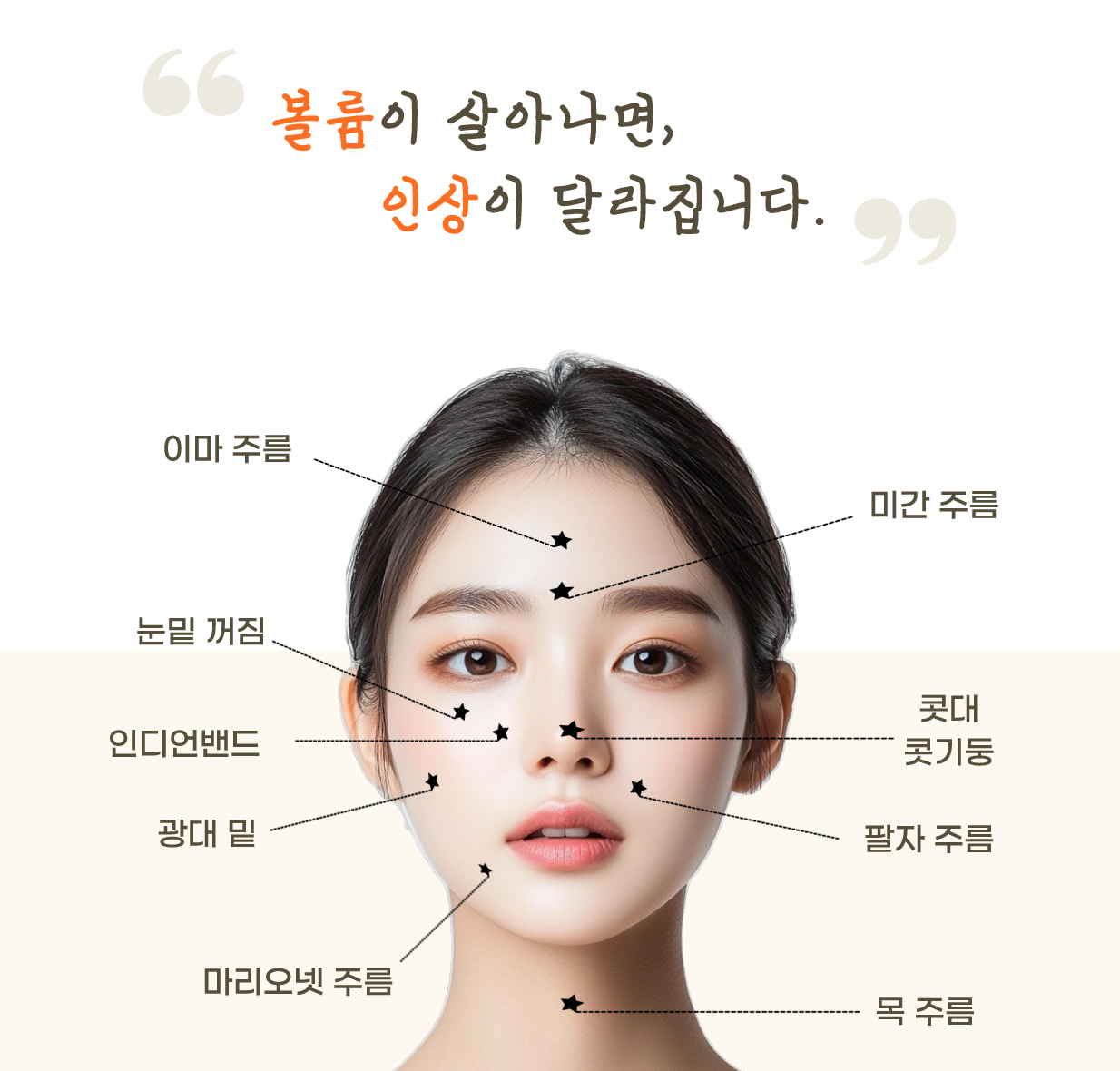 실루엣소프트 시술가능 부위: 턱라인 마리오넷 이중턱 팔자주름 눈매 이마 원주피부과 원더스의원