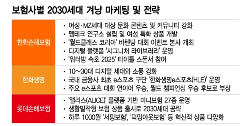 디지털 시대 보험 설계사의 인터넷 마케팅 혁신 전략