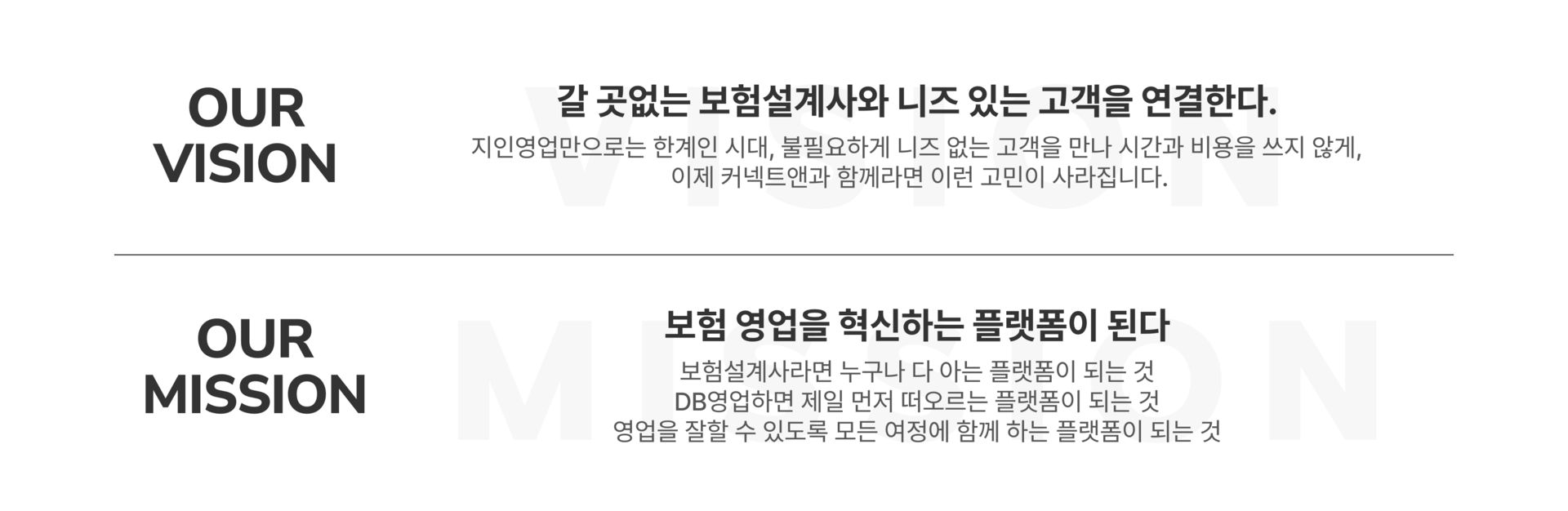 이 이미지는 커넥트앤의 비전(OUR VISION)과 미션(OUR MISSION)을 소개하는 그래픽입니다.  OUR VISION: "갈 곳없는 보험설계사와 니즈 있는 고객을 연결한다."라는 문구와 함께, 지인영업의 한계와 비효율적인 고객 발굴 문제를 커넥트앤이 해결한다는 설명이 포함되어 있습니다.  OUR MISSION: "보험 영업을 혁신하는 플랫폼이 된다."라는 문구와 함께, 보험설계사라면 누구나 아는 플랫폼, DB영업하면 가장 먼저 떠오르는 플랫폼, 영업 성공을 돕는 동반자가 되는 플랫폼이 된다는 내용을 담고 있습니다.