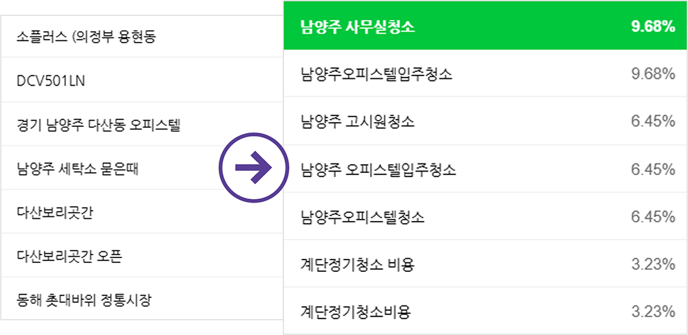 블로그 대행 업체