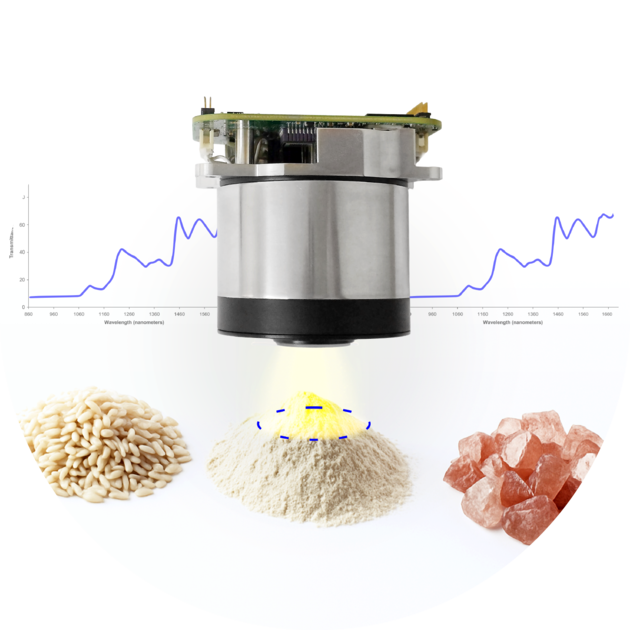 [AOC Korea] Si-NIR Matrix | FT-NIR Sensor : Si-NIR spectral sensor