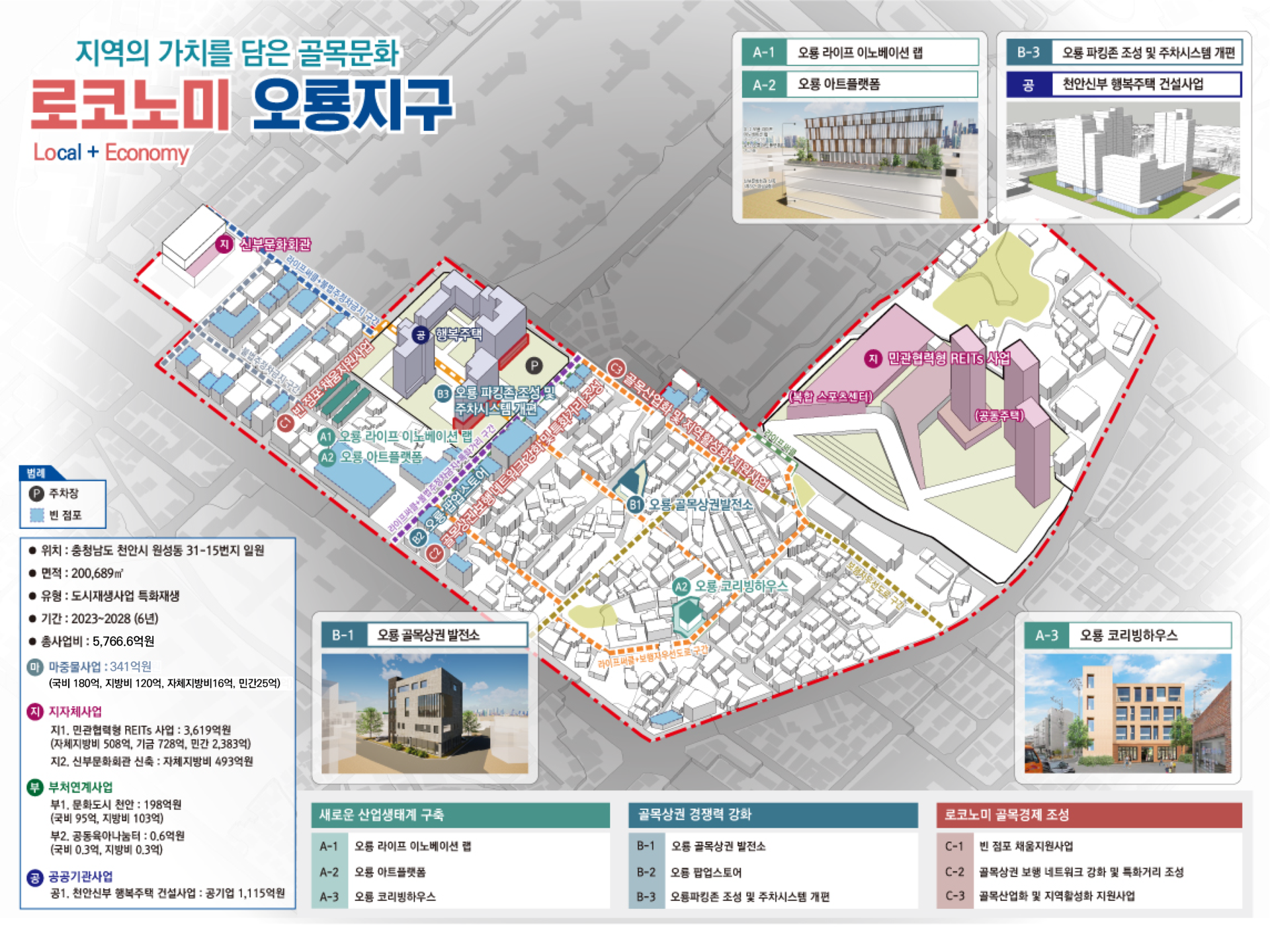 천안시, 오룡지구 도시재생활성화계획(특화재생, 2차변경), 2025