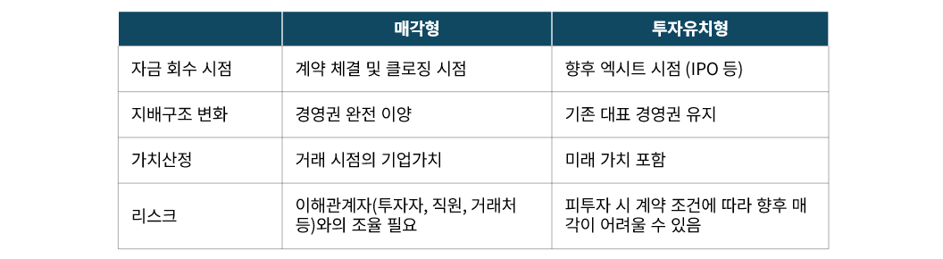 M&A,매각,모멘스투자자문