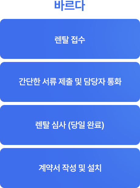 * 국가기관 및 대기업 계열사는 무심사 진행