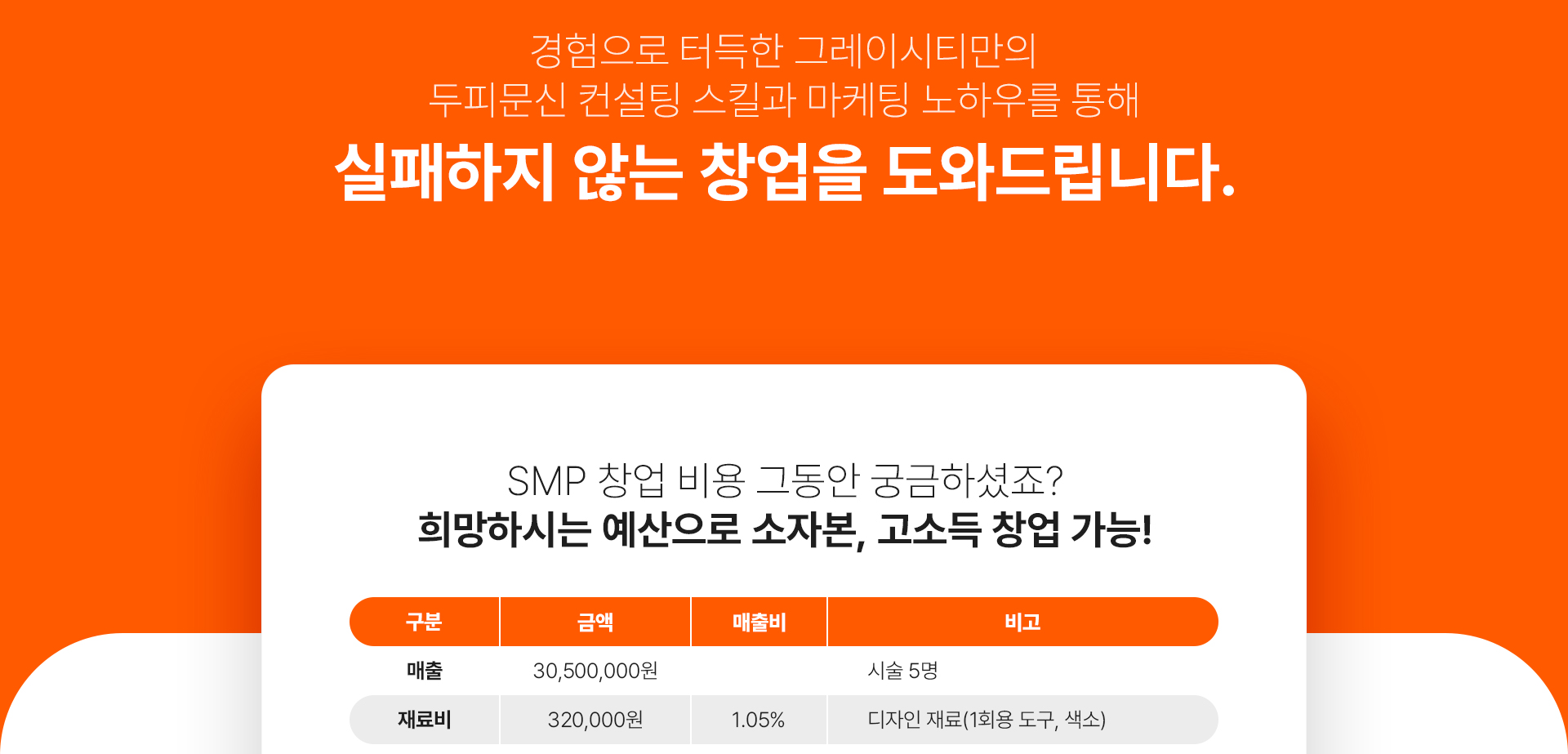 그레이시티 잠실 본점 아카데미 SMP 두피문신 학원 수강생 만족도 창업률 1위 교육 