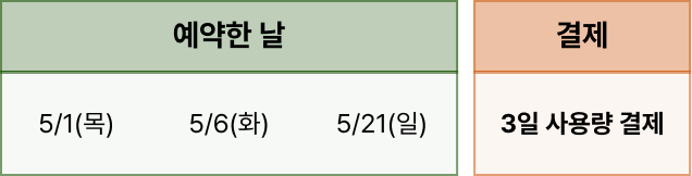 정산 안내 이미지