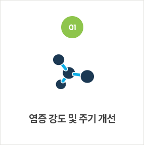 염증 강도 및 주기 개선