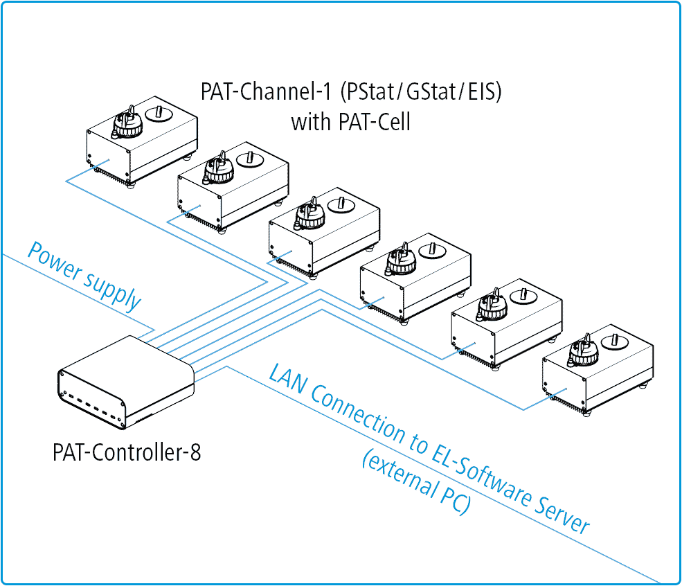 PAT-Tester-x-8 setup with 6 PAT-Channels