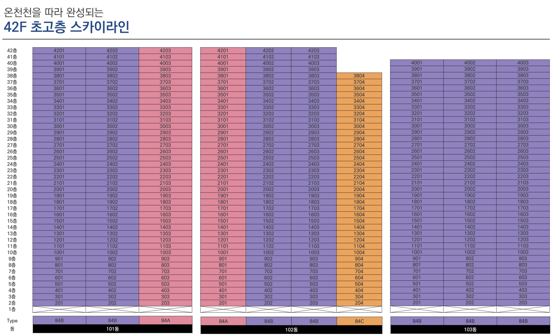 동래 반도유보라 아파트 동호수 배치도｜84A·84B·84C 타입 분포 확인