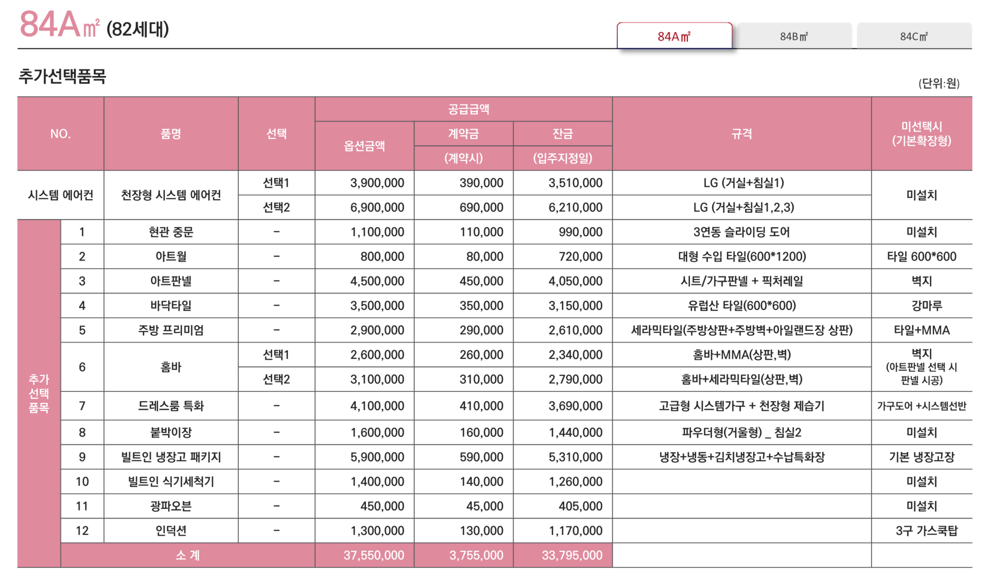 동래 반도유보라 84A 안방 드레스룸 인테리어｜수납 특화 공간 설계 옵션