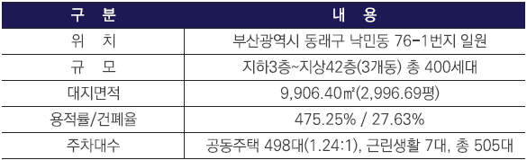 동래반도유보라 위치  규모 대지면적 등 개요 안내