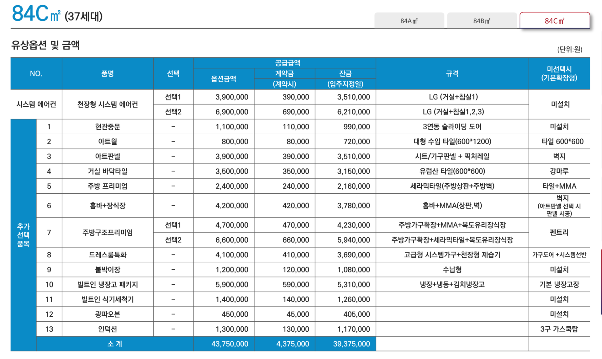 동래 반도유보라 84C 주방 인테리어｜공간 활용 극대화 맞춤형 설계 옵션표