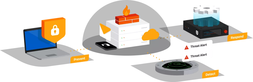 소포스 mdr 도입 배경, 관제 공백