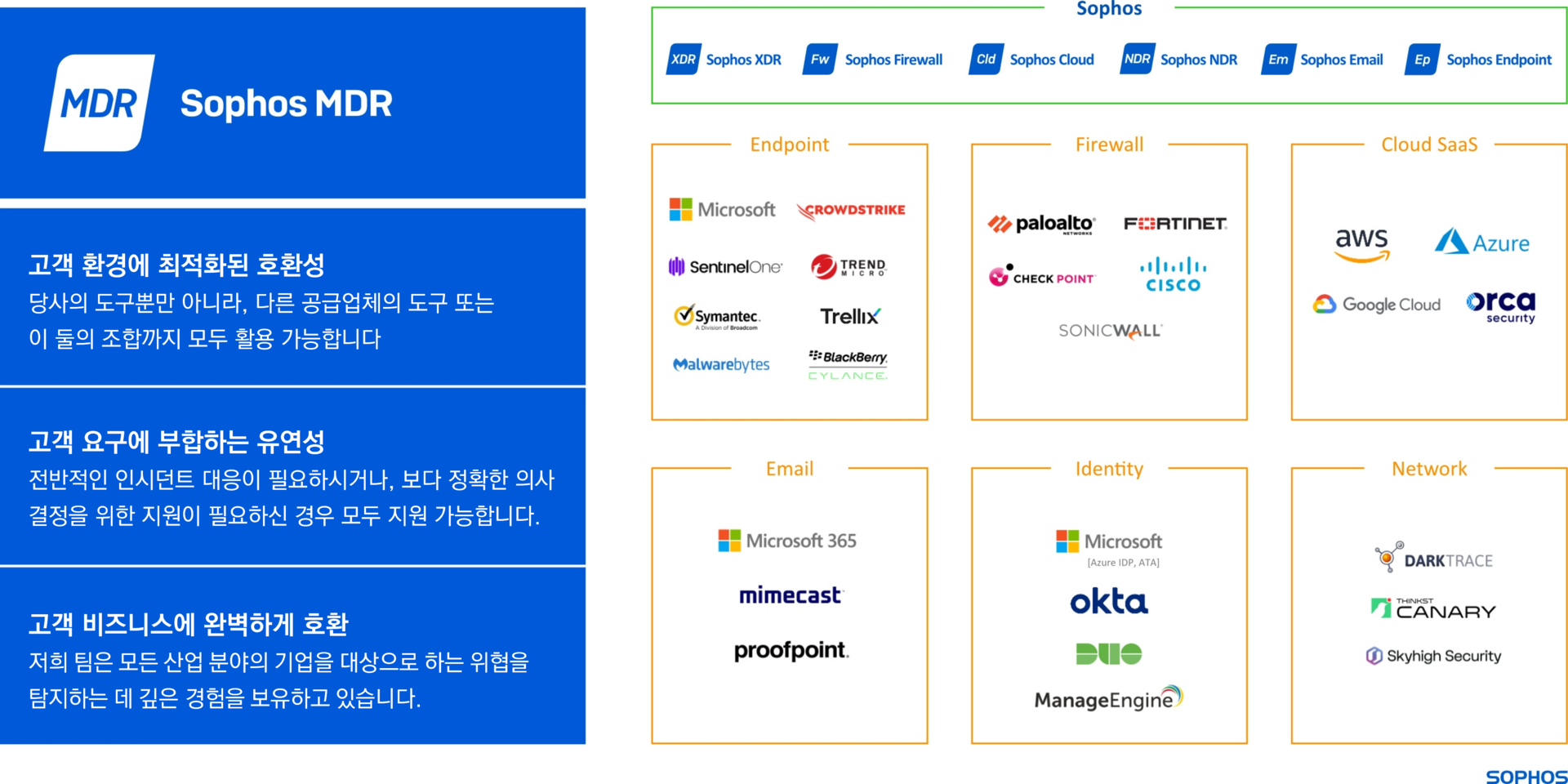 소포스 MDR 서드파티 호환성