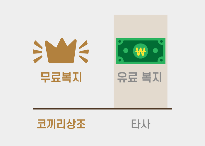 가입비 없이 시작하는 기업서비스