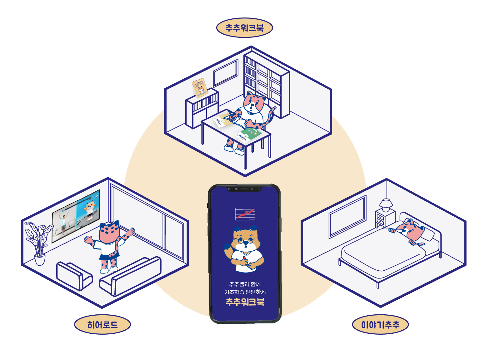 All Blended Learning Tools for Basic at your home