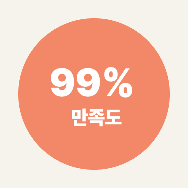 고객 만족도 99%를 보여주는 인포그래픽