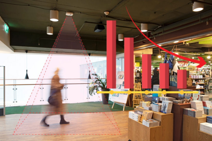 “요새 방문객이 이전보다 줄어든 느낌인데 맞나?<br> 왜 줄어들었을까? 흐름을 알면 뭐라도 대책을 세울텐데…”