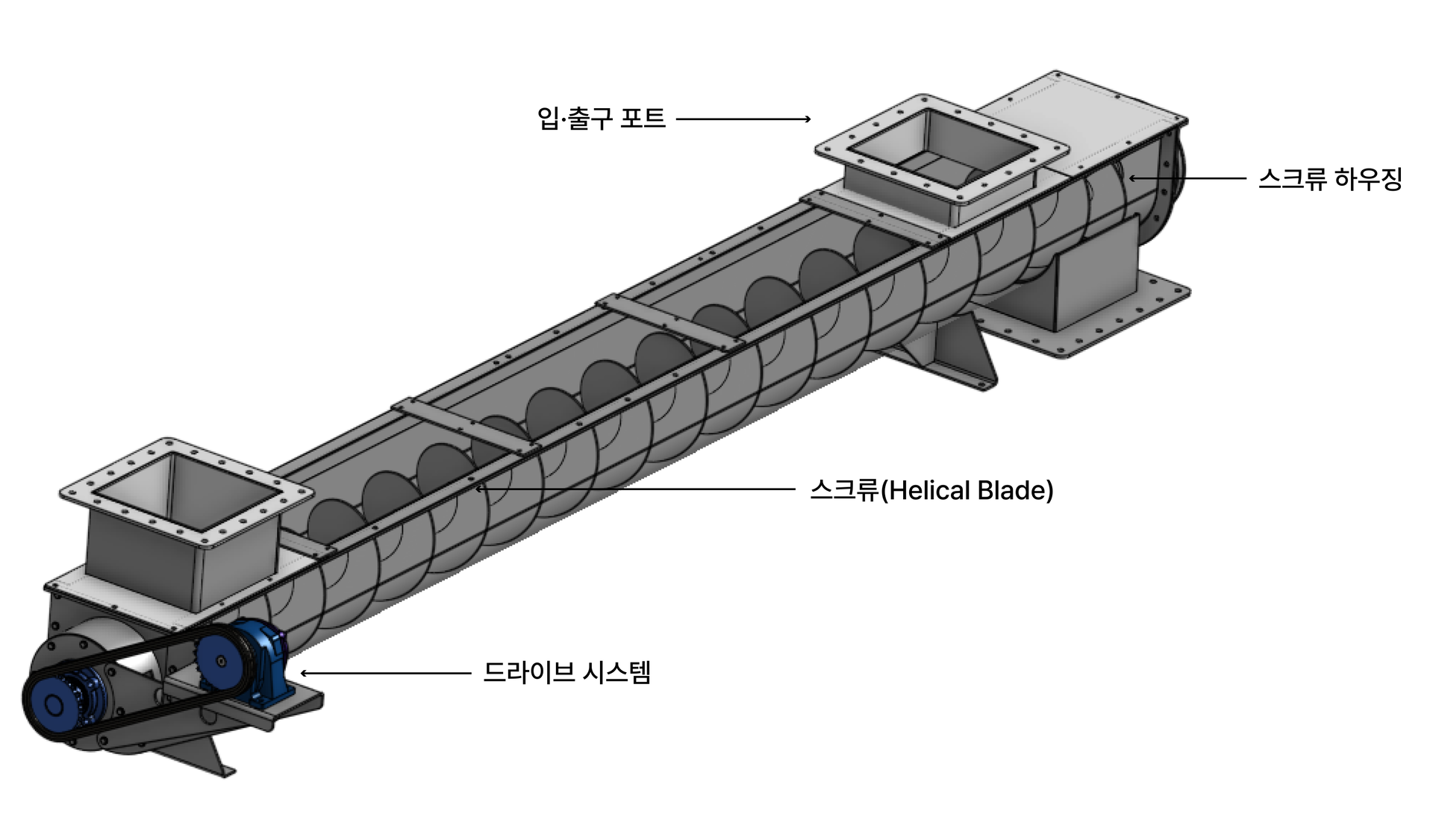 screw conveyor 구조