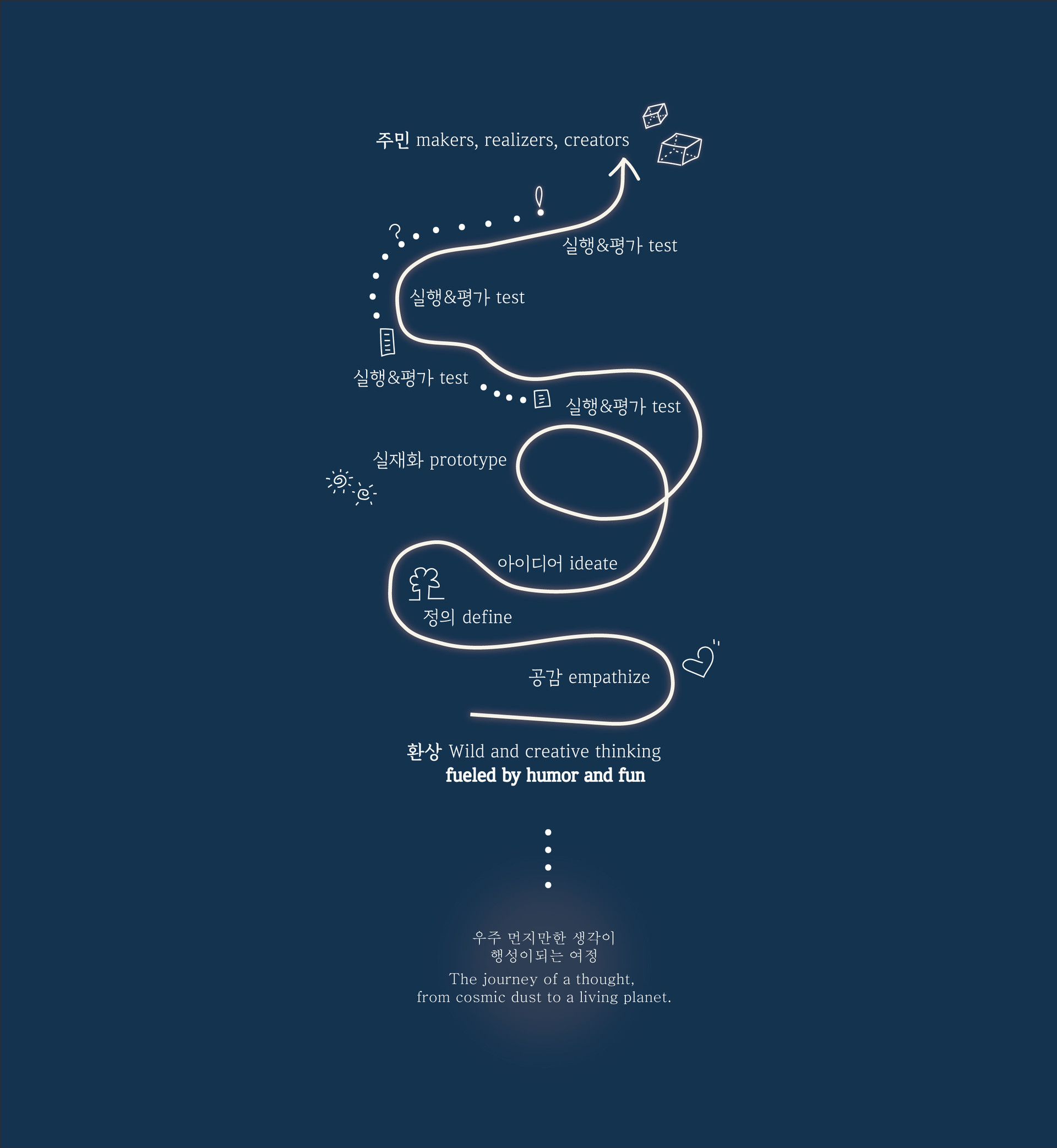 환상주민 fantastic community