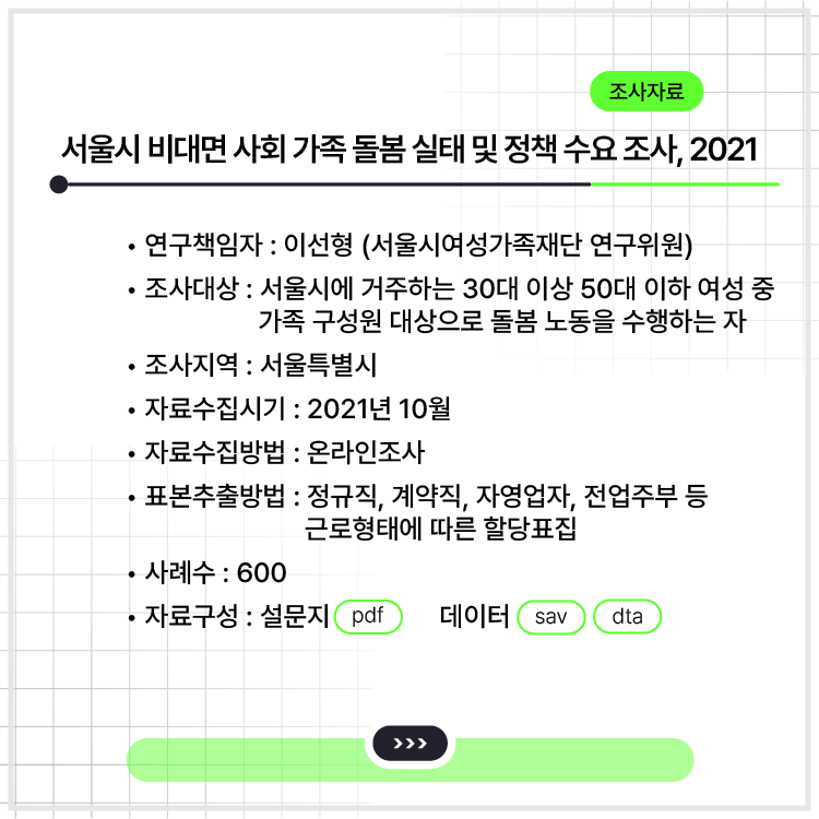 <서울시 비대면 사회 가족 돌봄 실태 및 정책 수요 조사, 2021>