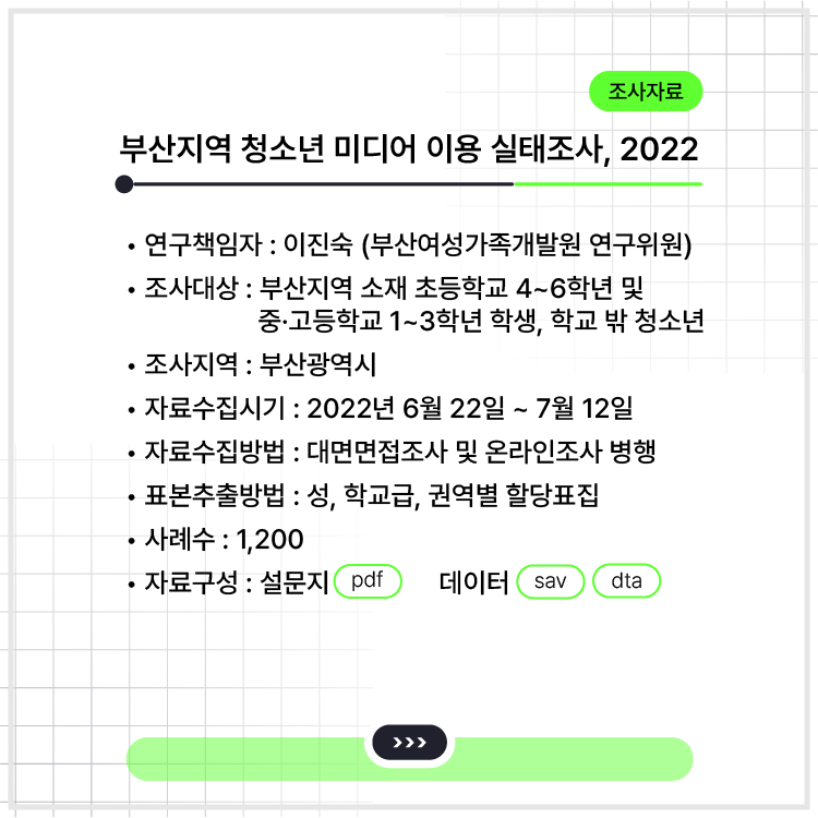 <부산지역 청소년 미디어 이용 실태조사, 2022>