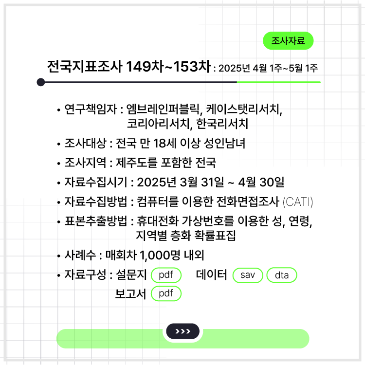 <전국지표조사 149차~153차 : 2025년 4월 1주~5월 1주>