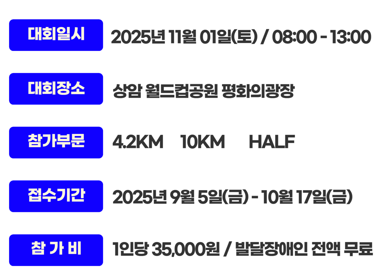 2025 오티즘 레이스 기록확인 가이드 (일정·접수·코스·컷오프·기록조회 총정리)