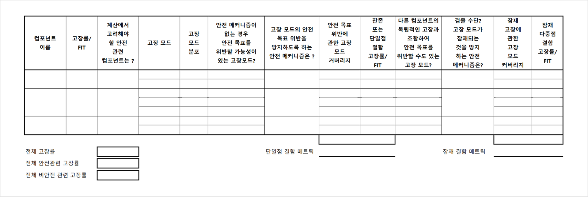 <b>FMEDA 양식(예)</b>