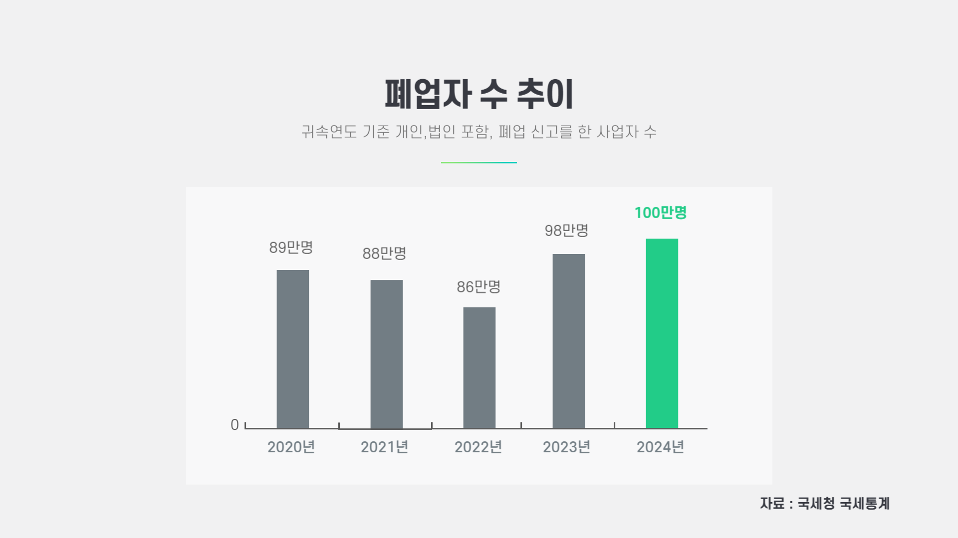 개인 법인 사업자 폐업지원금 600만원
