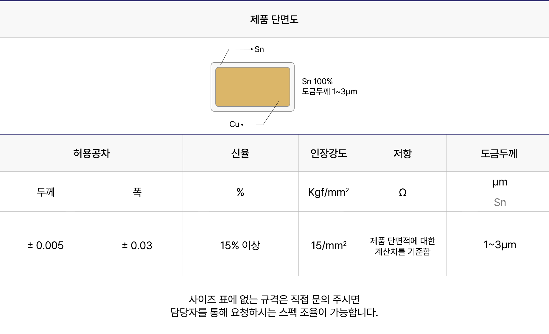 도금선 제품규격 표