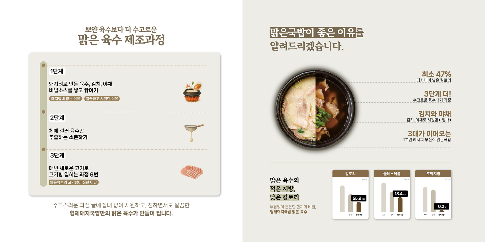 부산 돼지국밥 향토 맛집 1953형제돼지국밥 시그치너 맑은 육수