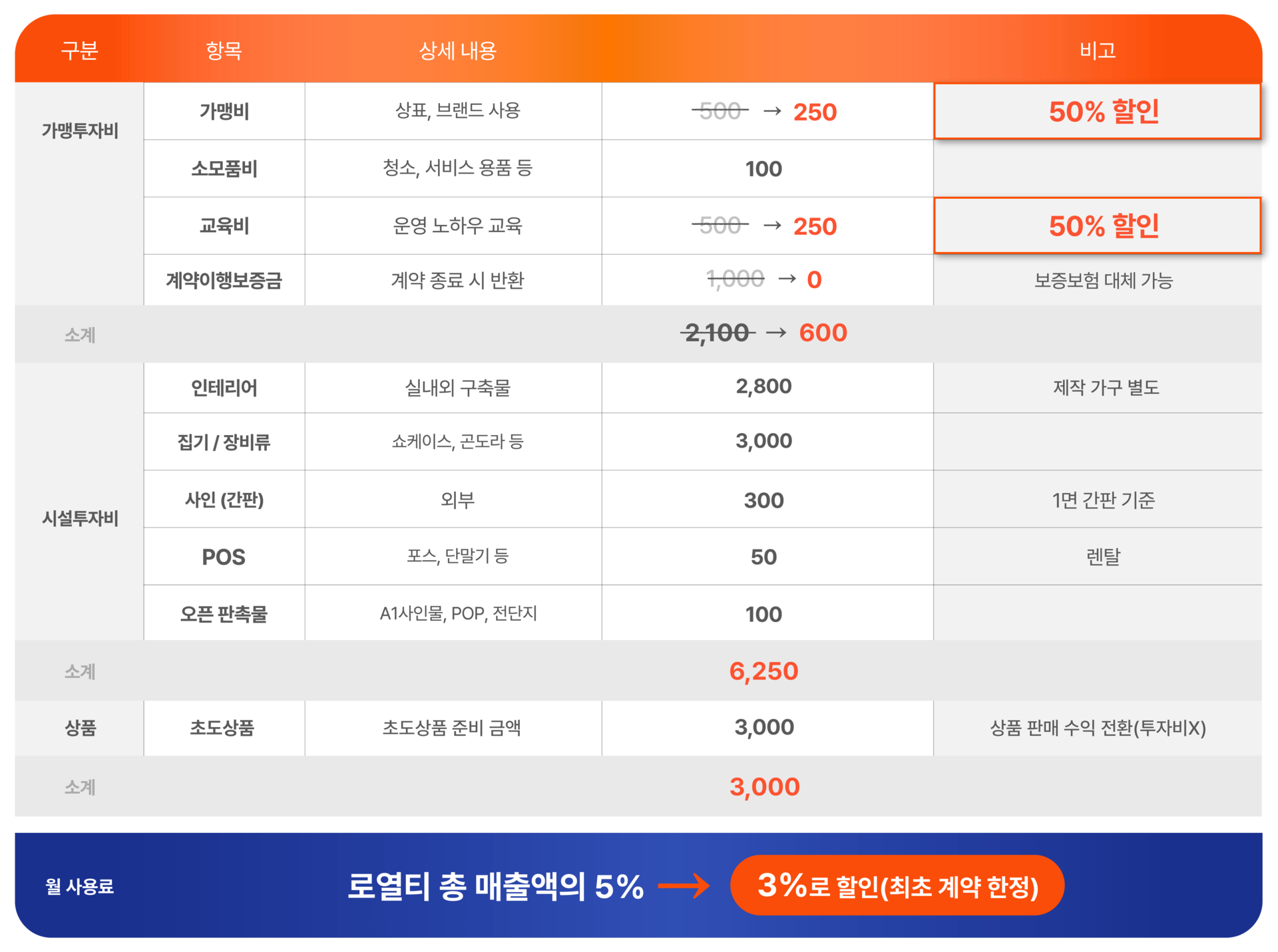 20평 표준 비용표