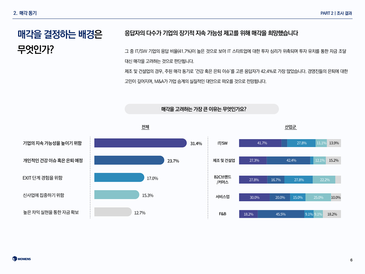 M&A,모멘스투자자문,트렌드리포트