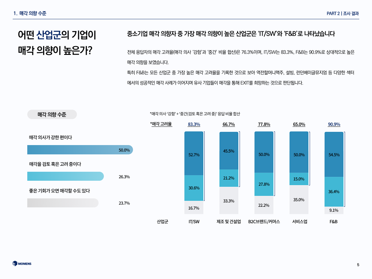 M&A,모멘스투자자문,트렌드리포트