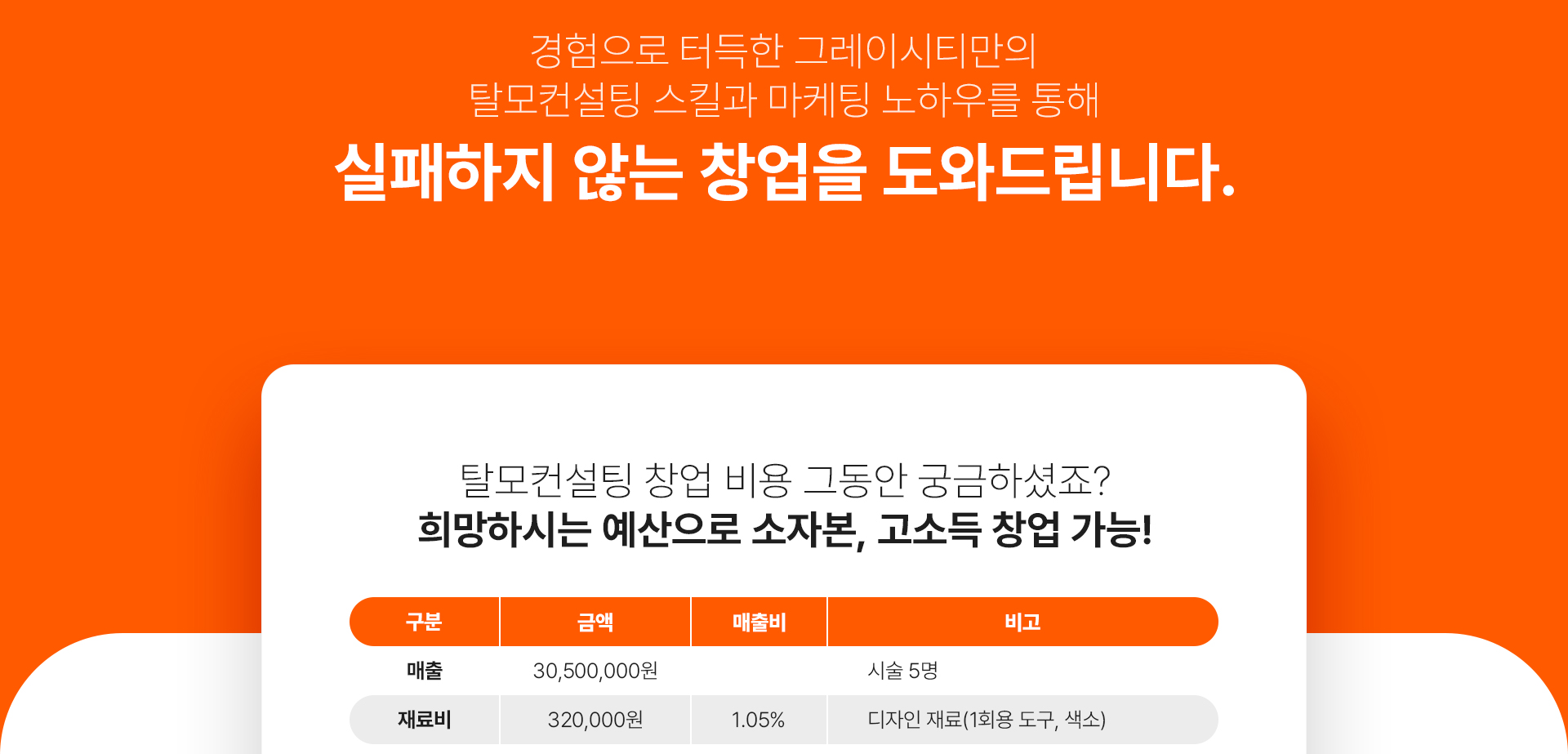 그레이시티 잠실 본점 아카데미 SMP 두피문신 학원 수강생 만족도 창업률 1위 교육 