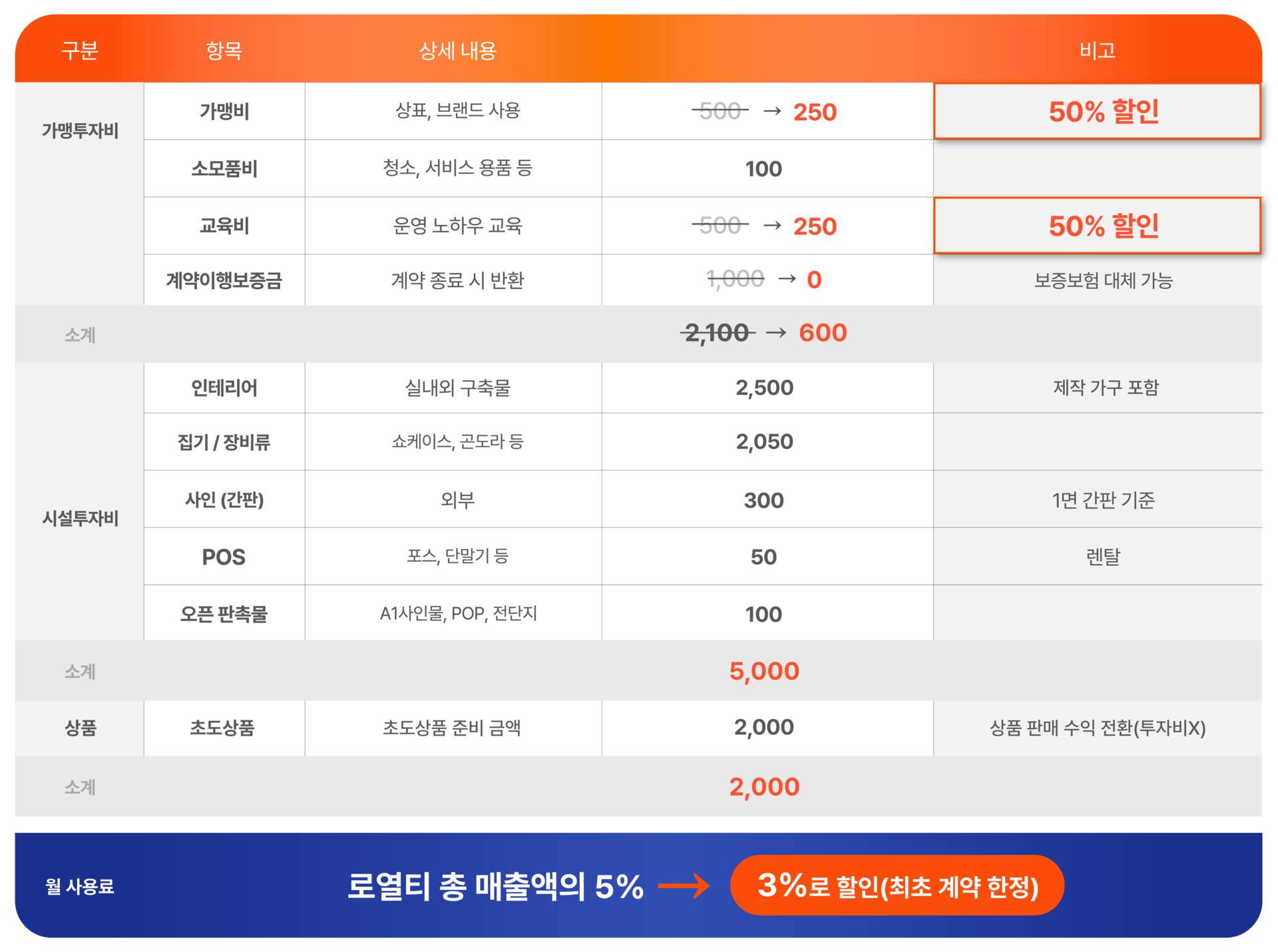 15평 이하 라이트 비용표