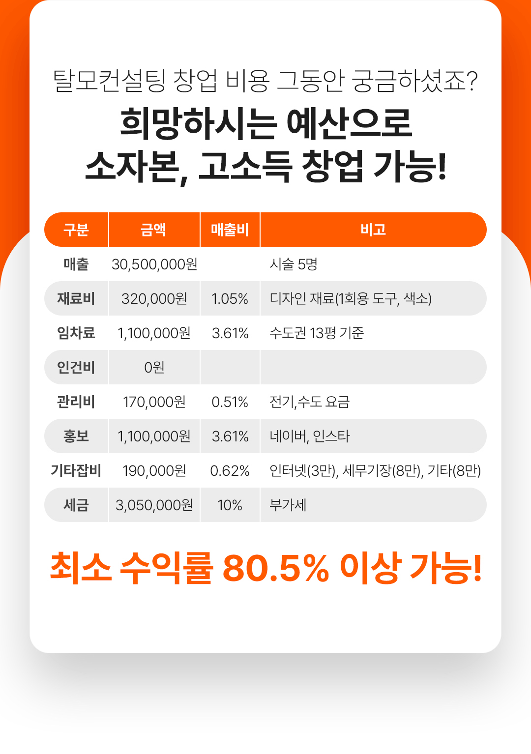 그레이시티 잠실 본점 아카데미 SMP 두피문신 학원 수강생 만족도 창업률 1위 교육 
