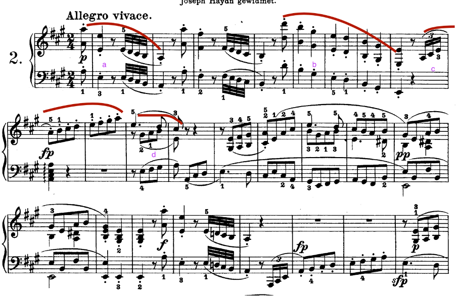 Beethoven Piano Sonata No. 2 in A Major, Op.2-2 First Movement