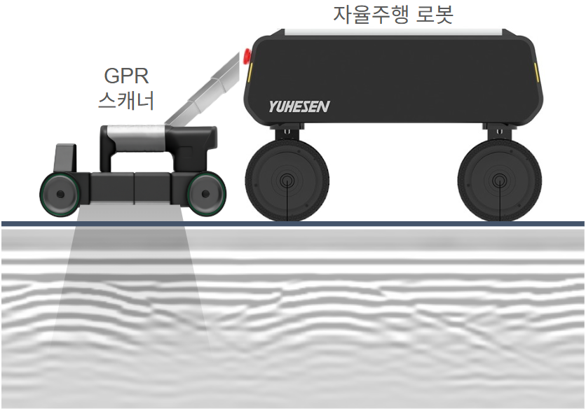 GPR 자율주행 로봇 : 플로리젠로보틱스