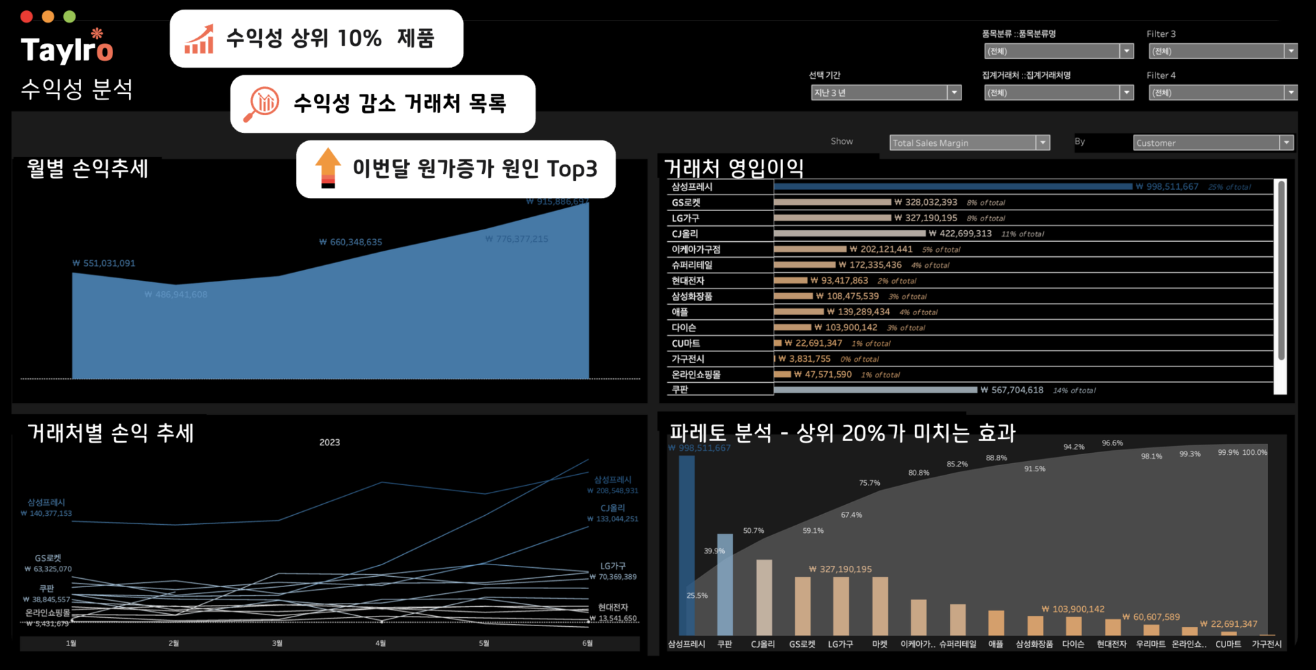 시각화 분석정보