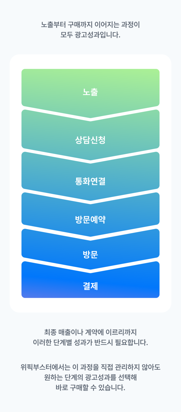 O2O 광고, 위픽부스터여야 하는 이유