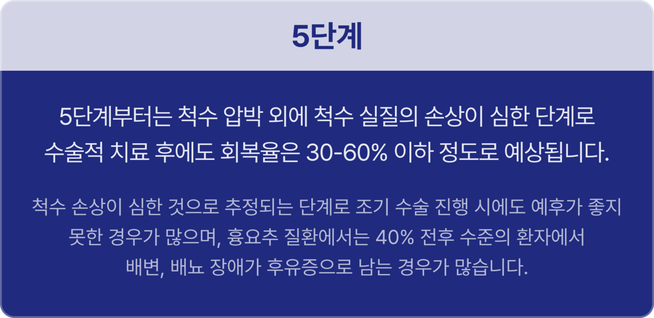 내과적 치료. 전신 상태가 비교적 안정적이고, 폐색이 일시적이거나 부분적인 경우 약물치료, 수액요법, 항생제 치료 등을 통해 염증을 가라앉히는 접근을 시도할 수 있습니다. 담낭 절제술, 총담관 세정술, 필요시 담도 제거술까지 포함될 수 있으며, 환자 상태에 따라 복합적으로 진행됩니다.